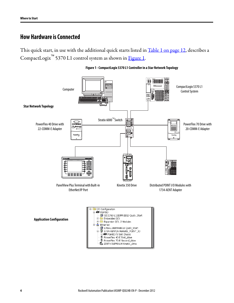 How hardware is connected | Rockwell Automation 1769-L16ER-BB1B_L18ER-BB1B_L18ERM-BB1B CompactLogix 5370 L1 Controllers System Quick Start User Manual | Page 4 / 76