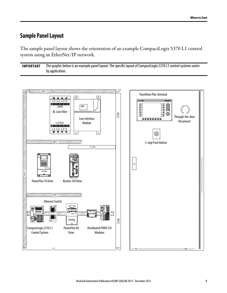 Where to start, Sample panel layout | Rockwell Automation 1769-L16ER-BB1B_L18ER-BB1B_L18ERM-BB1B CompactLogix 5370 L1 Controllers System Quick Start User Manual | Page 5 / 76