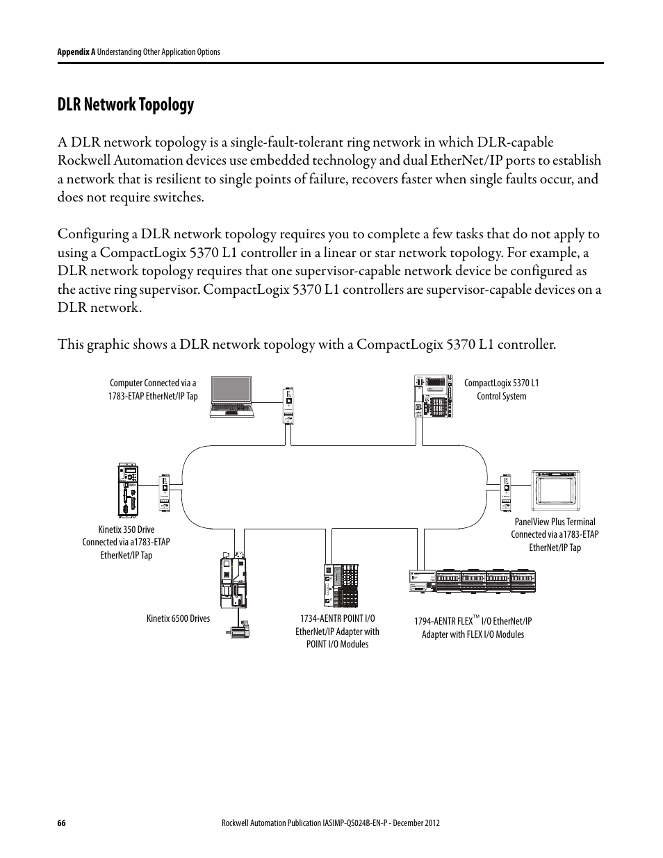 Dlr network topology | Rockwell Automation 1769-L16ER-BB1B_L18ER-BB1B_L18ERM-BB1B CompactLogix 5370 L1 Controllers System Quick Start User Manual | Page 66 / 76