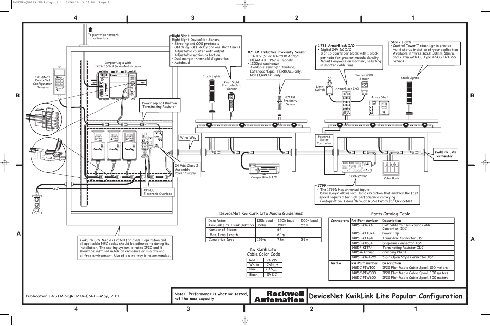 Rockwell Automation DeviceNet KwikLink Configuration Drawing with Notes User Manual | 2 pages