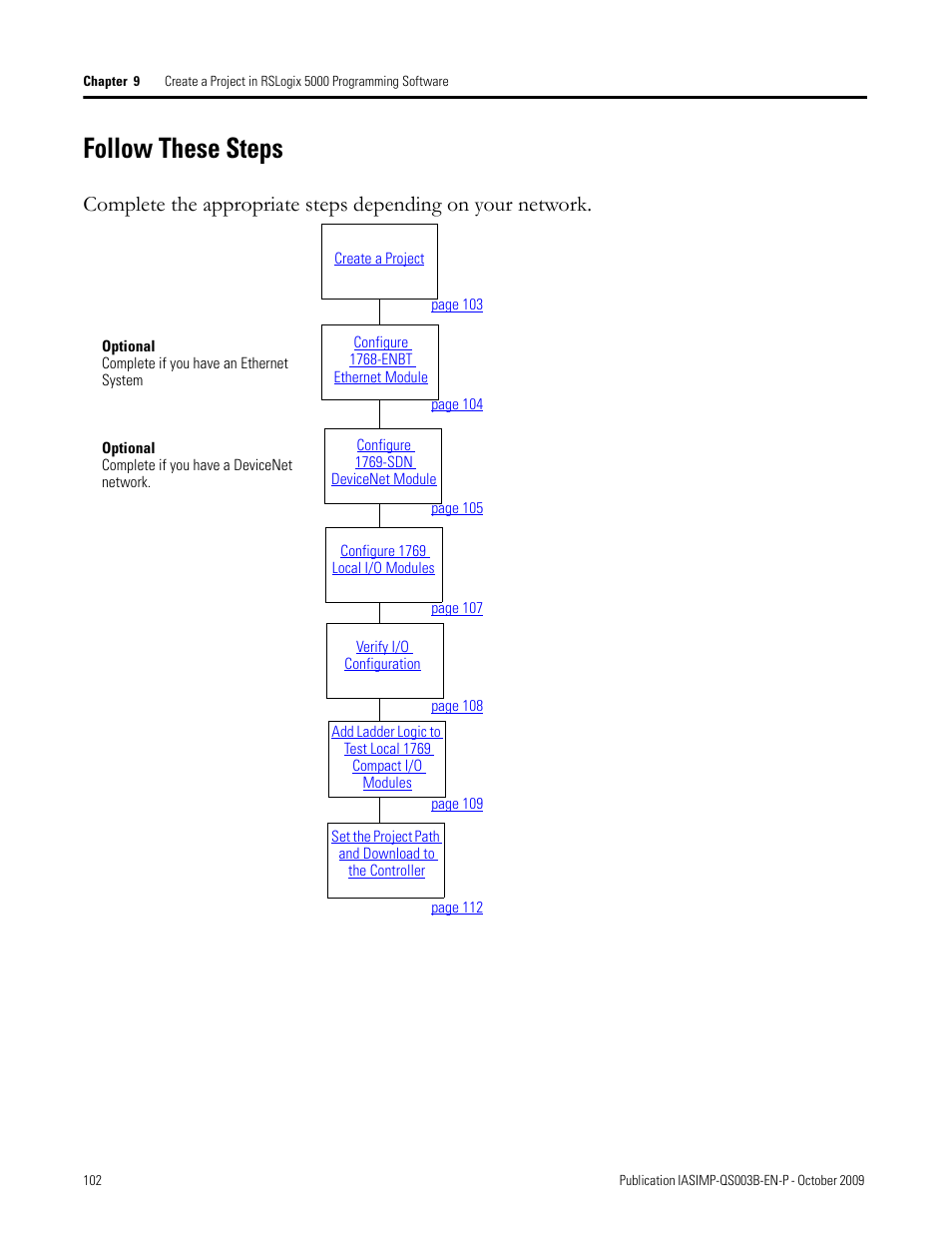 Follow these steps | Rockwell Automation 1768-L43 CompactLogix System Quick Start User Manual | Page 102 / 205