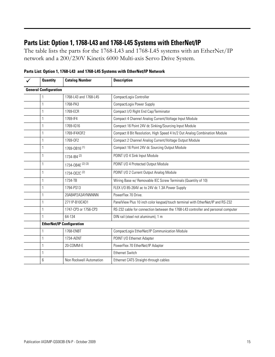 Rockwell Automation 1768-L43 CompactLogix System Quick Start User Manual | Page 15 / 205