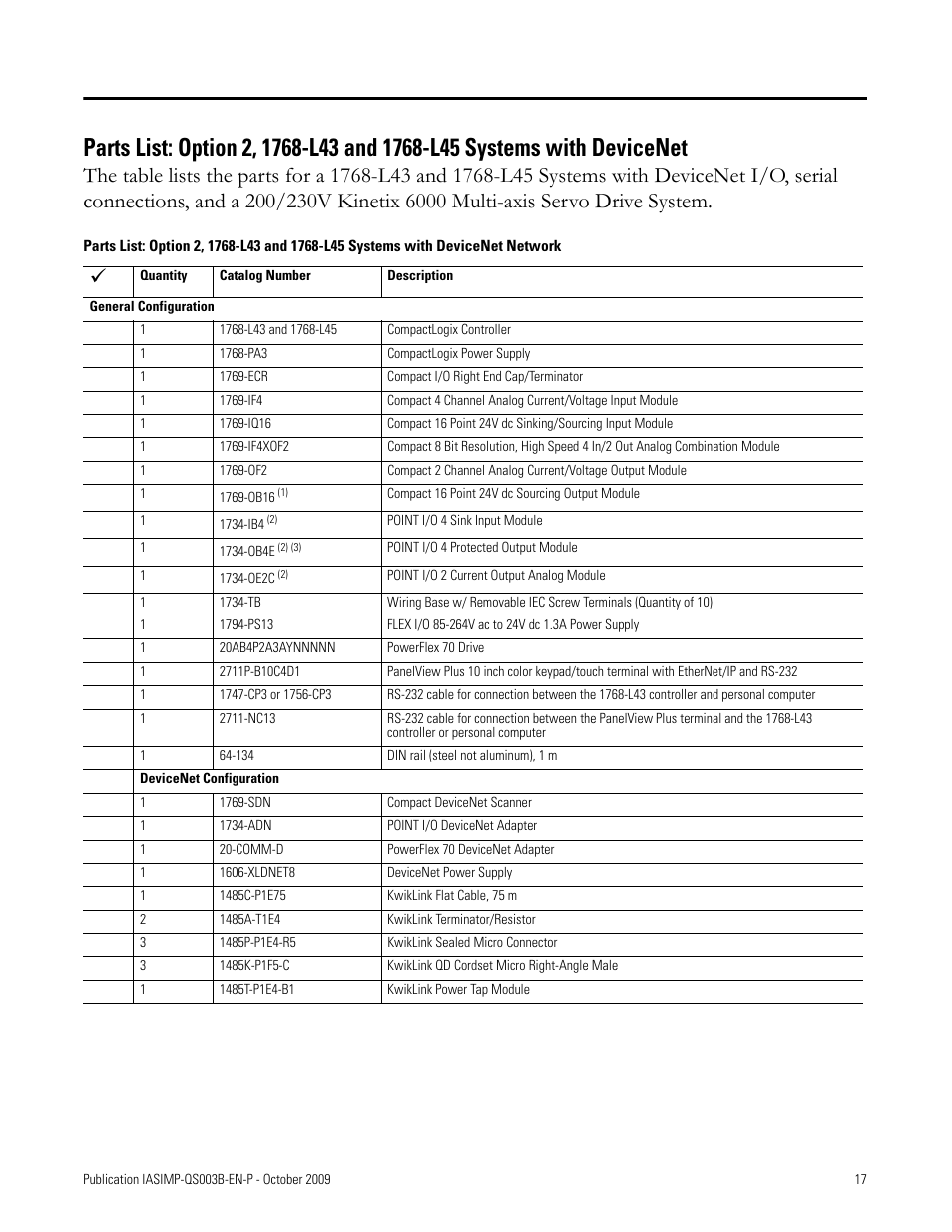 Rockwell Automation 1768-L43 CompactLogix System Quick Start User Manual | Page 17 / 205