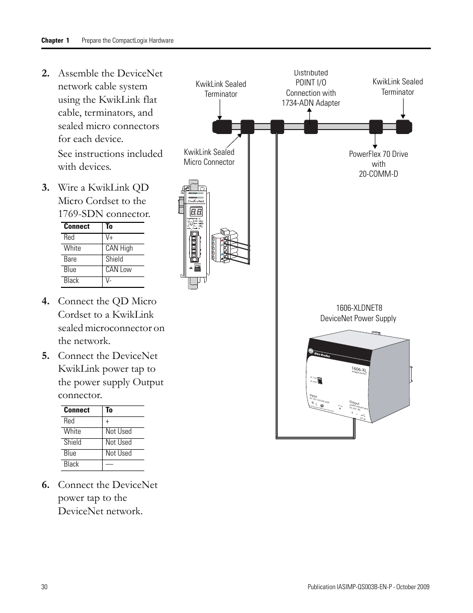Rockwell Automation 1768-L43 CompactLogix System Quick Start User Manual | Page 30 / 205