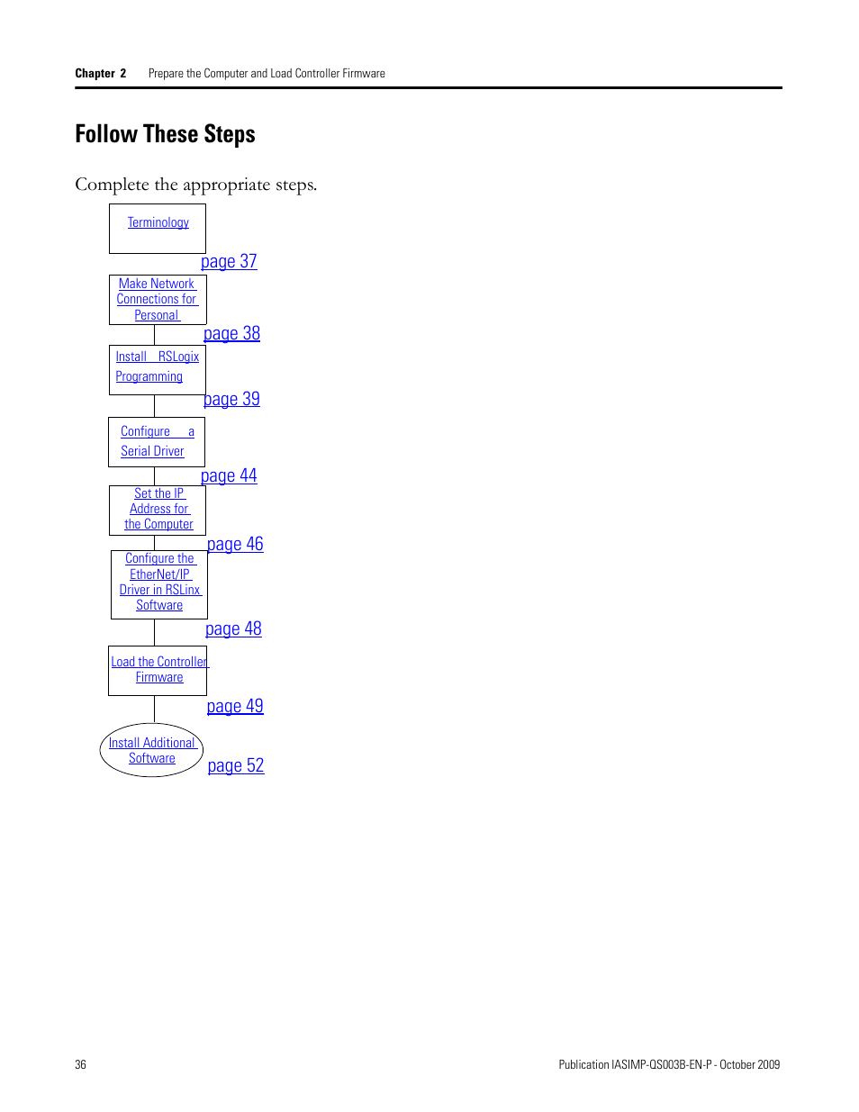 Follow these steps, Page 37, Page 39 page 44 | Rockwell Automation 1768-L43 CompactLogix System Quick Start User Manual | Page 36 / 205