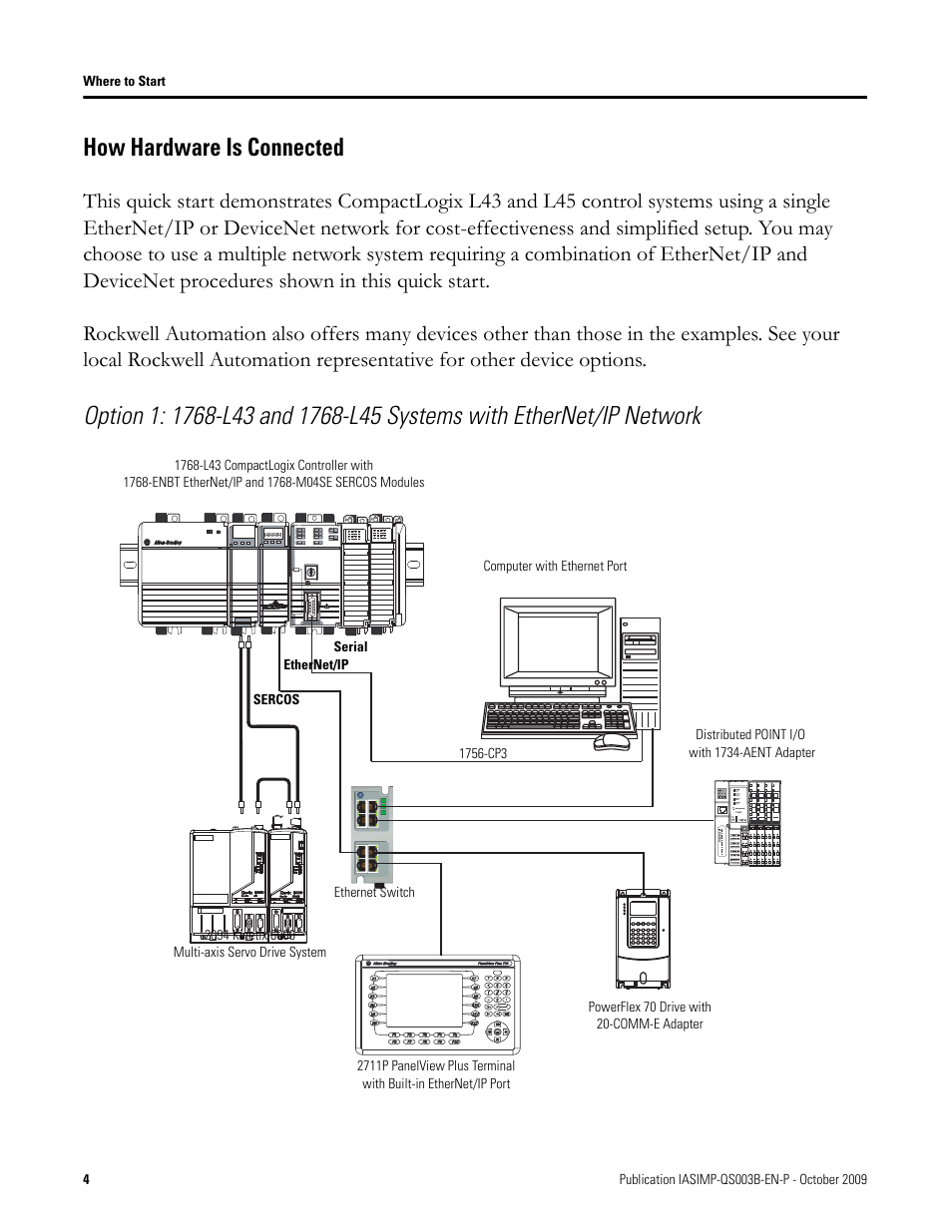 How hardware is connected | Rockwell Automation 1768-L43 CompactLogix System Quick Start User Manual | Page 4 / 205