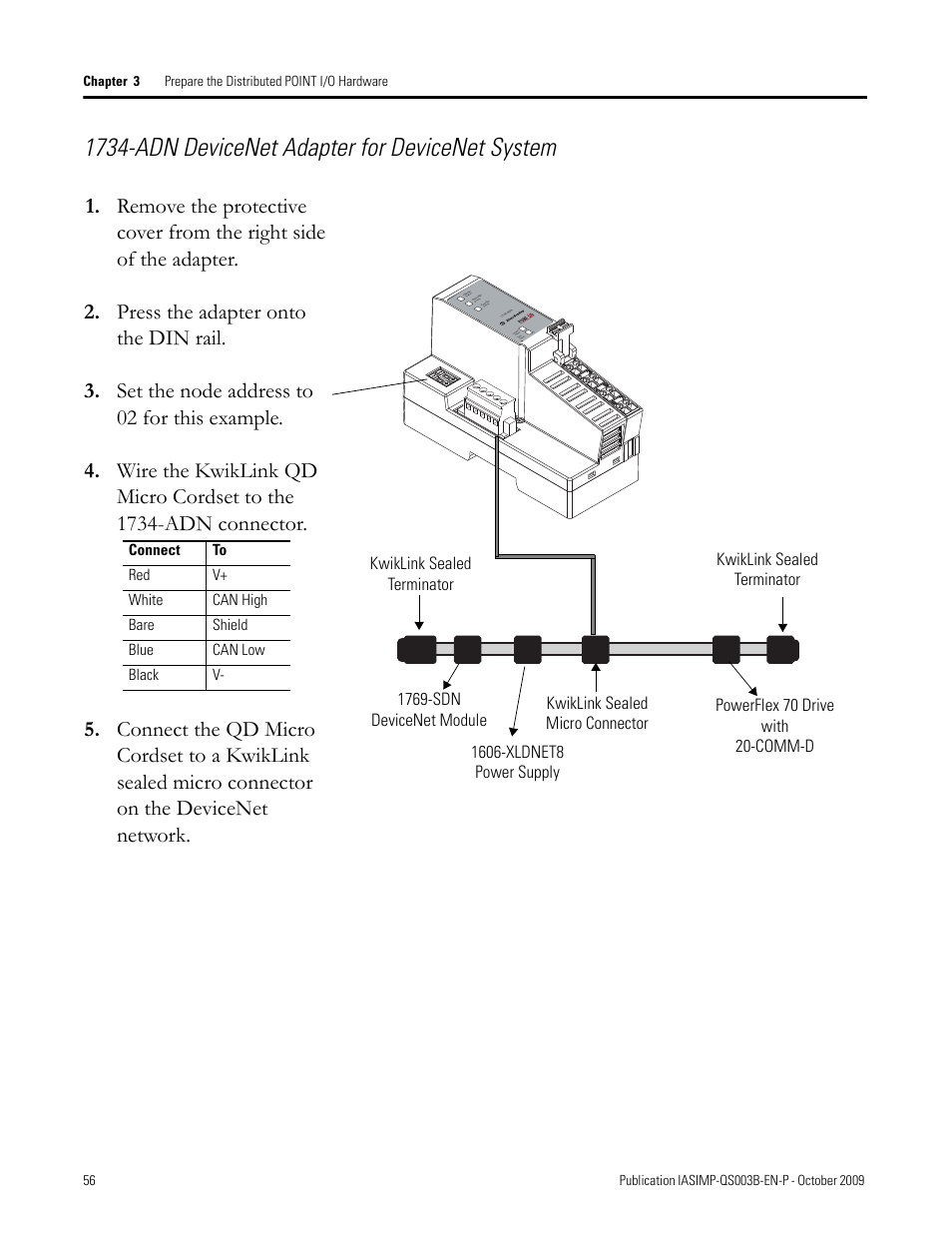 1734-adn devicenet adapter for devicenet system | Rockwell Automation 1768-L43 CompactLogix System Quick Start User Manual | Page 56 / 205