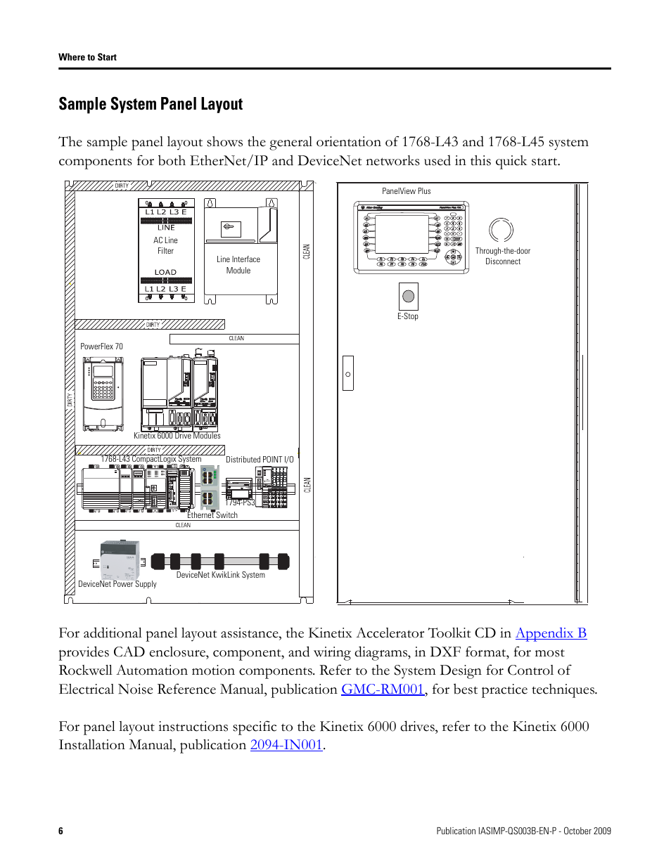 Sample system panel layout | Rockwell Automation 1768-L43 CompactLogix System Quick Start User Manual | Page 6 / 205
