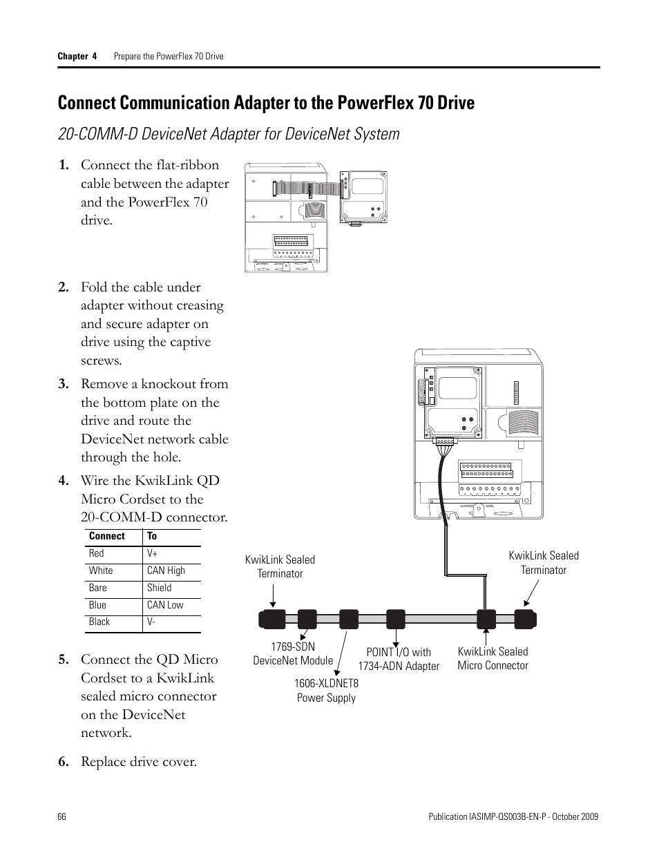 Connect, Communication, Adapter to the | Powerflex 70 drive, Comm-d devicenet adapter for devicenet system | Rockwell Automation 1768-L43 CompactLogix System Quick Start User Manual | Page 66 / 205