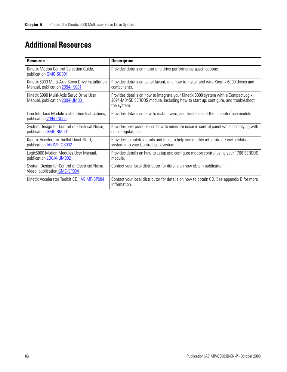 Additional resources | Rockwell Automation 1768-L43 CompactLogix System Quick Start User Manual | Page 86 / 205