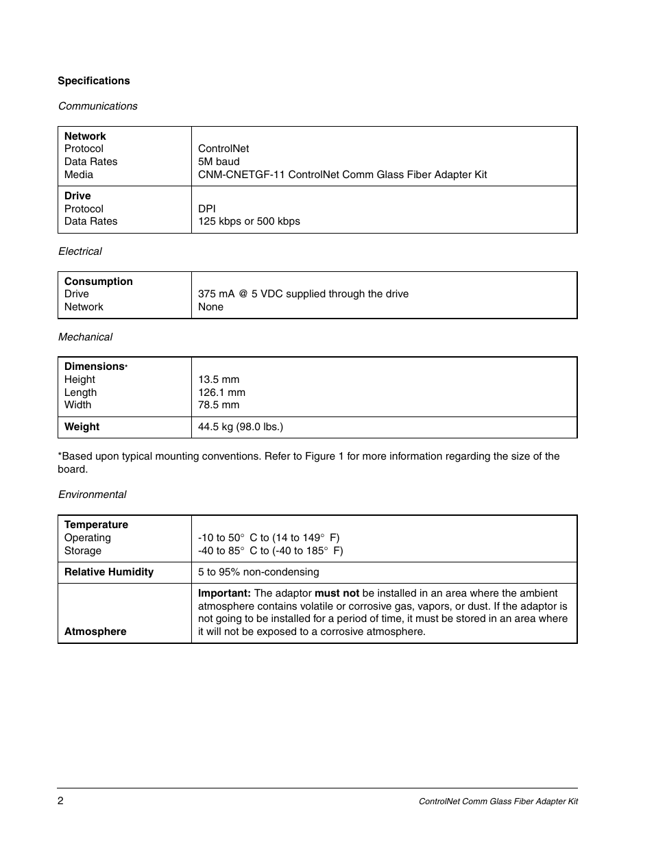 Rockwell Automation Liqui-Flo DBT ControlNet Comm Glass Fiber Adapter Kit User Manual | Page 2 / 6
