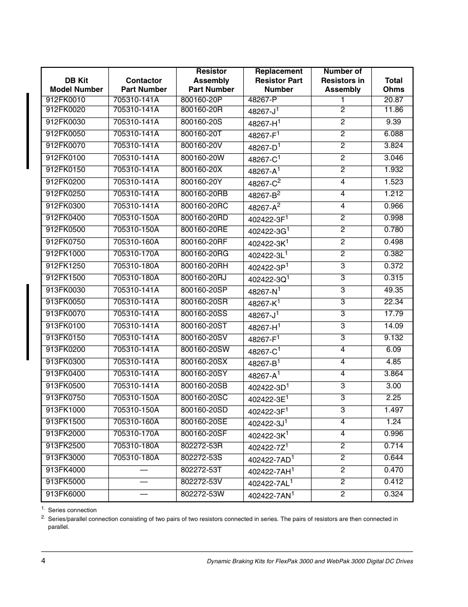 Rockwell Automation Flex/WebPak 3000 DC Drive DB Kit, 1.5 HP-150 HP-230V, 3HP-600 HP-460V w/o NEMA1 User Manual | Page 4 / 20