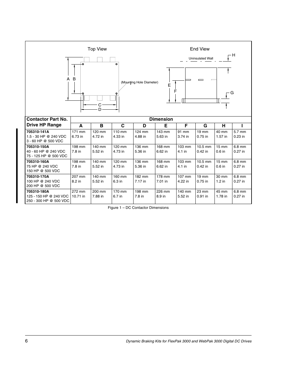 Dimension, Figure 1 - dc contactor dimensions | Rockwell Automation Flex/WebPak 3000 DC Drive DB Kit, 1.5 HP-150 HP-230V, 3HP-600 HP-460V w/o NEMA1 User Manual | Page 6 / 20