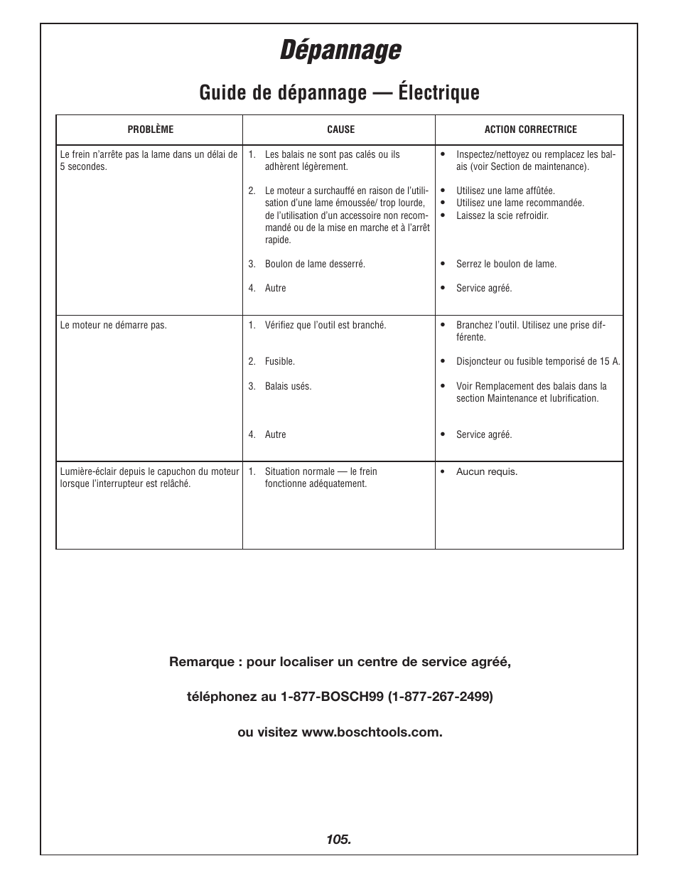 Dépannage, Guide de dépannage — électrique | Bosch 4405 User Manual | Page 105 / 112