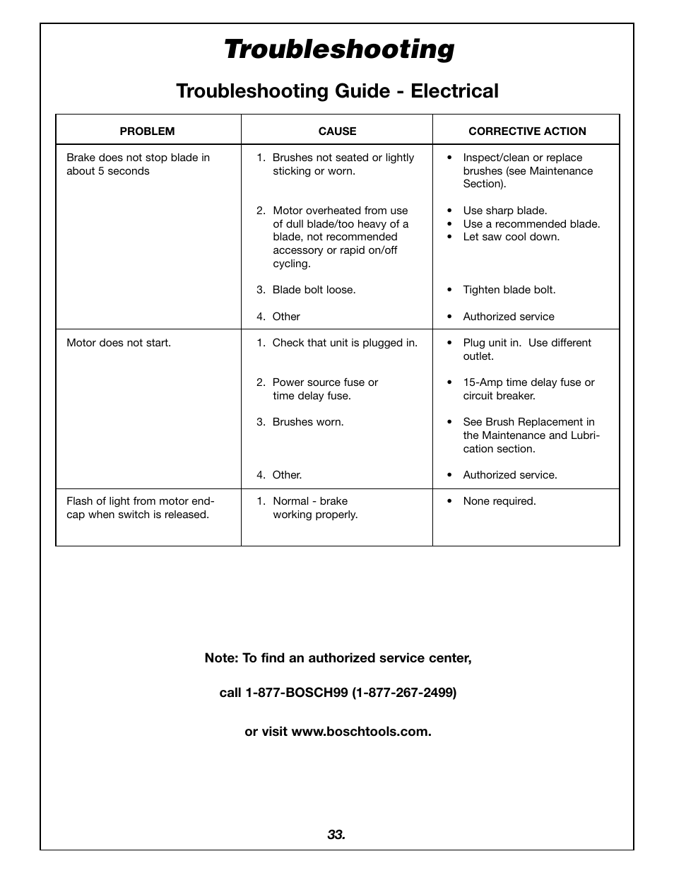 Troubleshooting, Troubleshooting guide - electrical | Bosch 4405 User Manual | Page 33 / 112