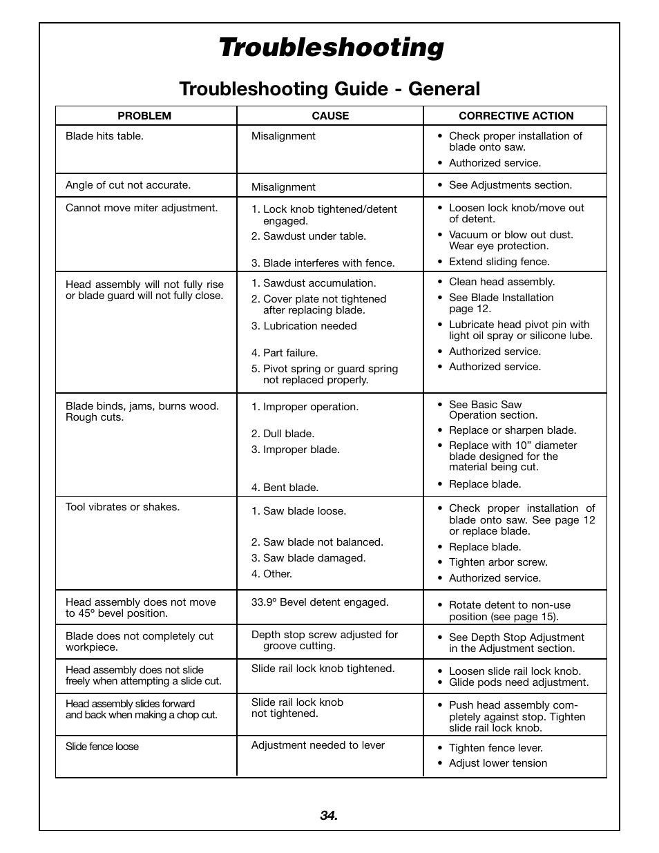 Troubleshooting, Troubleshooting guide - general | Bosch 4405 User Manual | Page 34 / 112