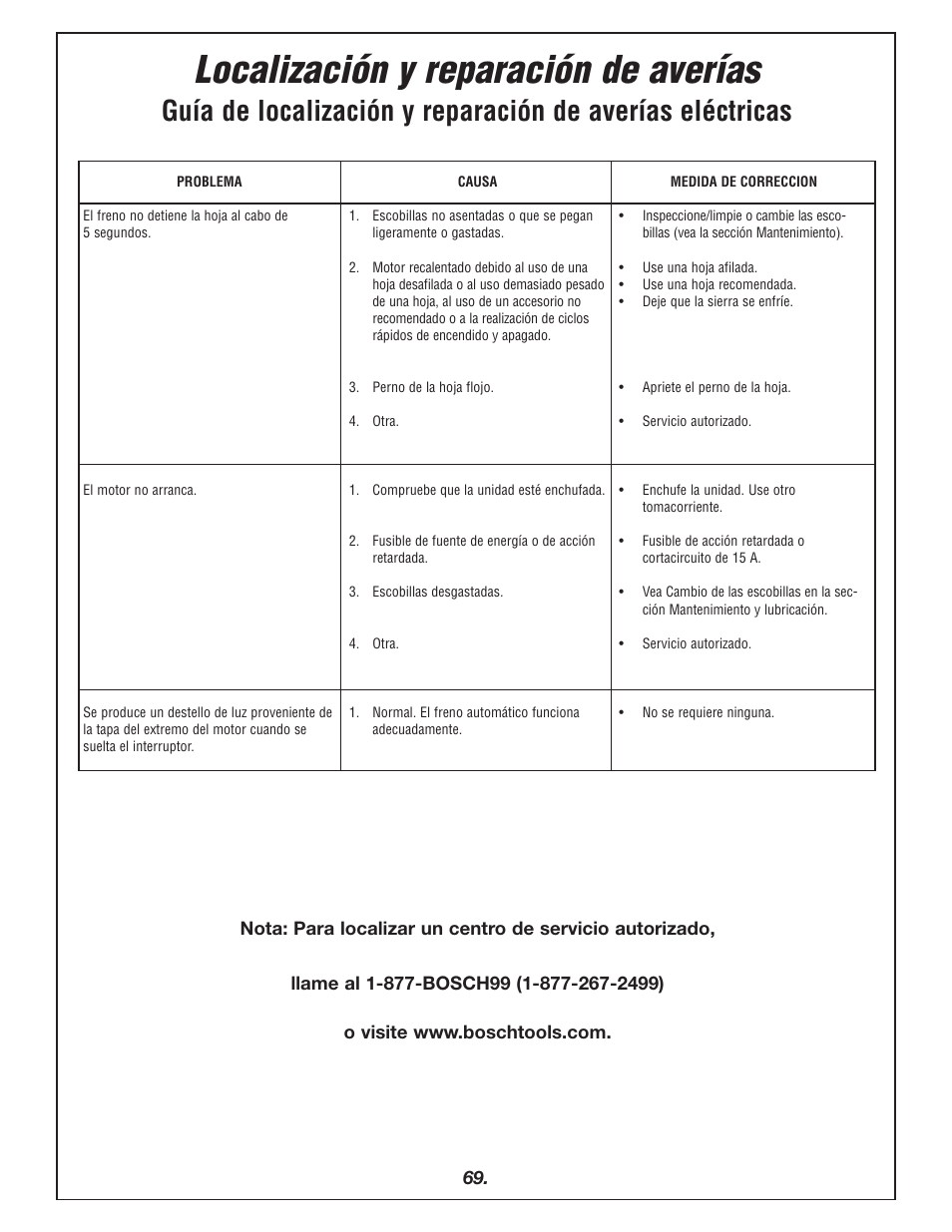 Localización y reparación de averías | Bosch 4405 User Manual | Page 69 / 112