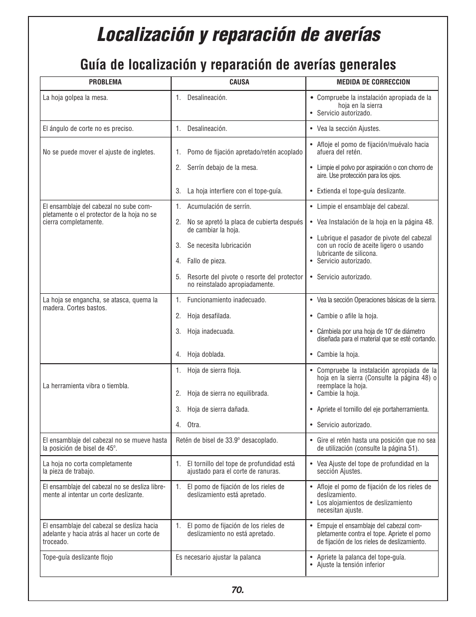 Localización y reparación de averías | Bosch 4405 User Manual | Page 70 / 112