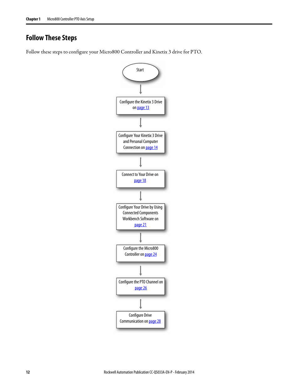 Follow these steps | Rockwell Automation Motion Control PTO Application Building Block User Manual | Page 12 / 94