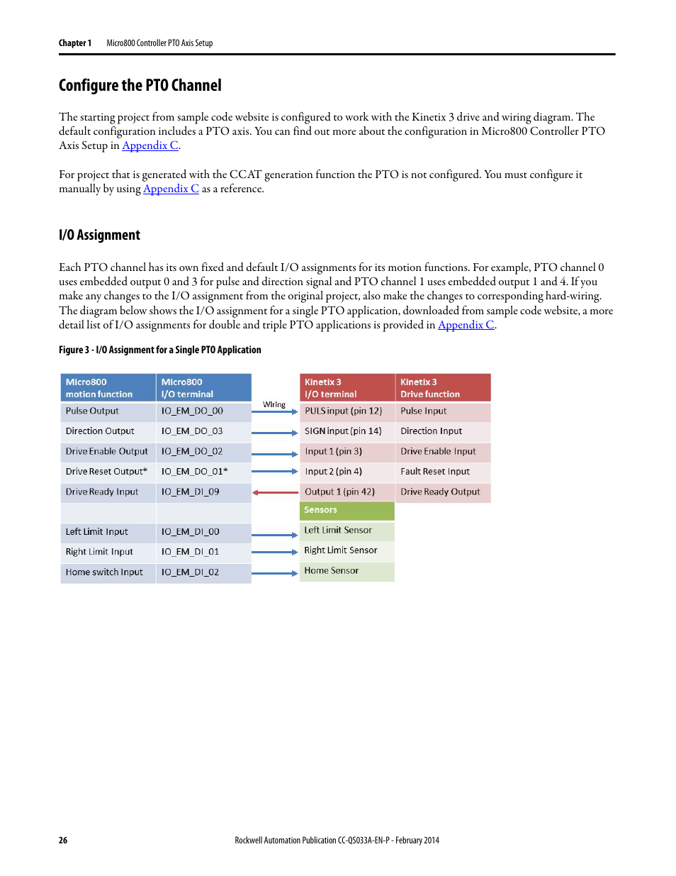 Configure the pto channel, I/o assignment, Configure the pto channel on | Rockwell Automation Motion Control PTO Application Building Block User Manual | Page 26 / 94