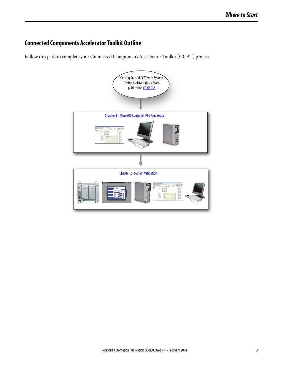 Where to start, Connected components accelerator toolkit outline | Rockwell Automation Motion Control PTO Application Building Block User Manual | Page 3 / 94