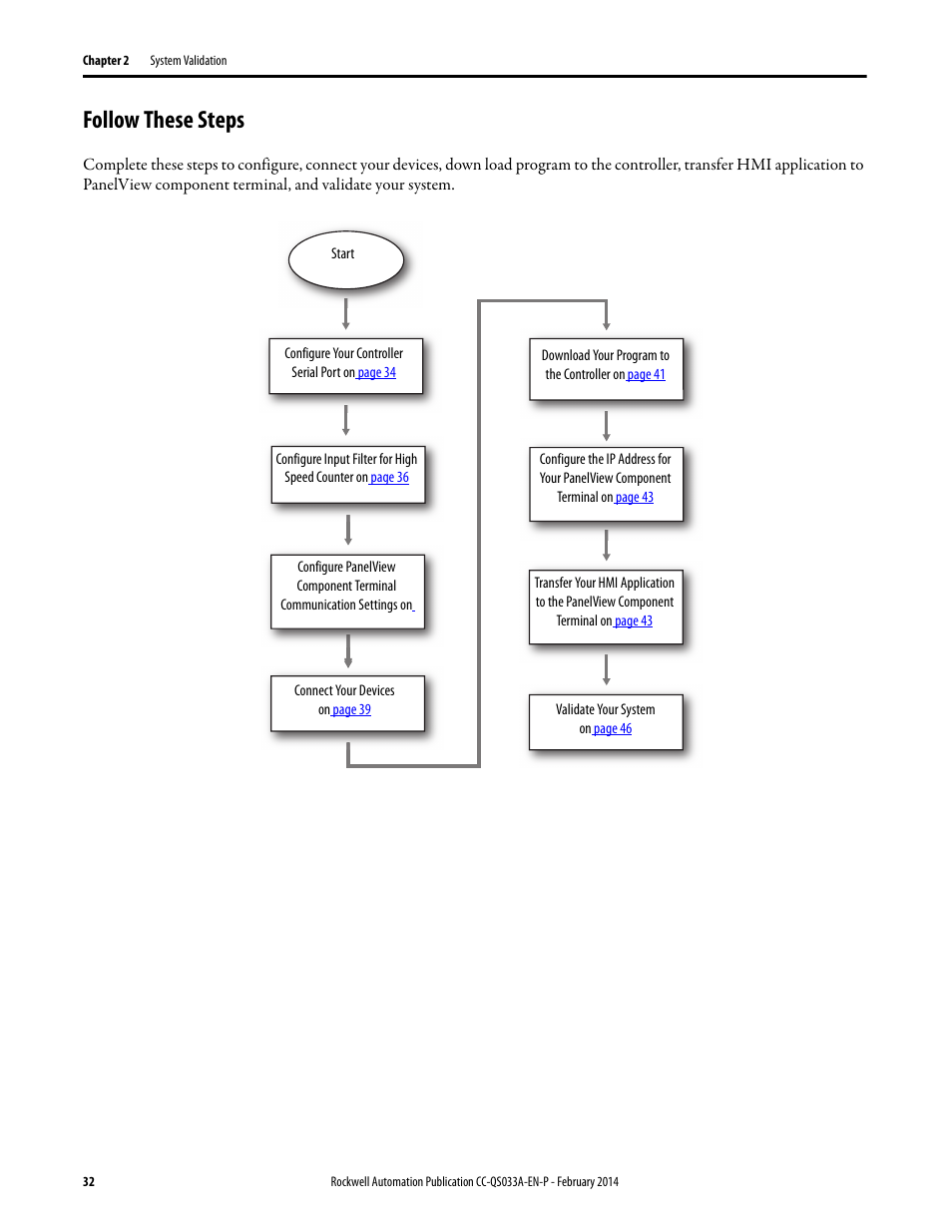 Follow these steps | Rockwell Automation Motion Control PTO Application Building Block User Manual | Page 32 / 94