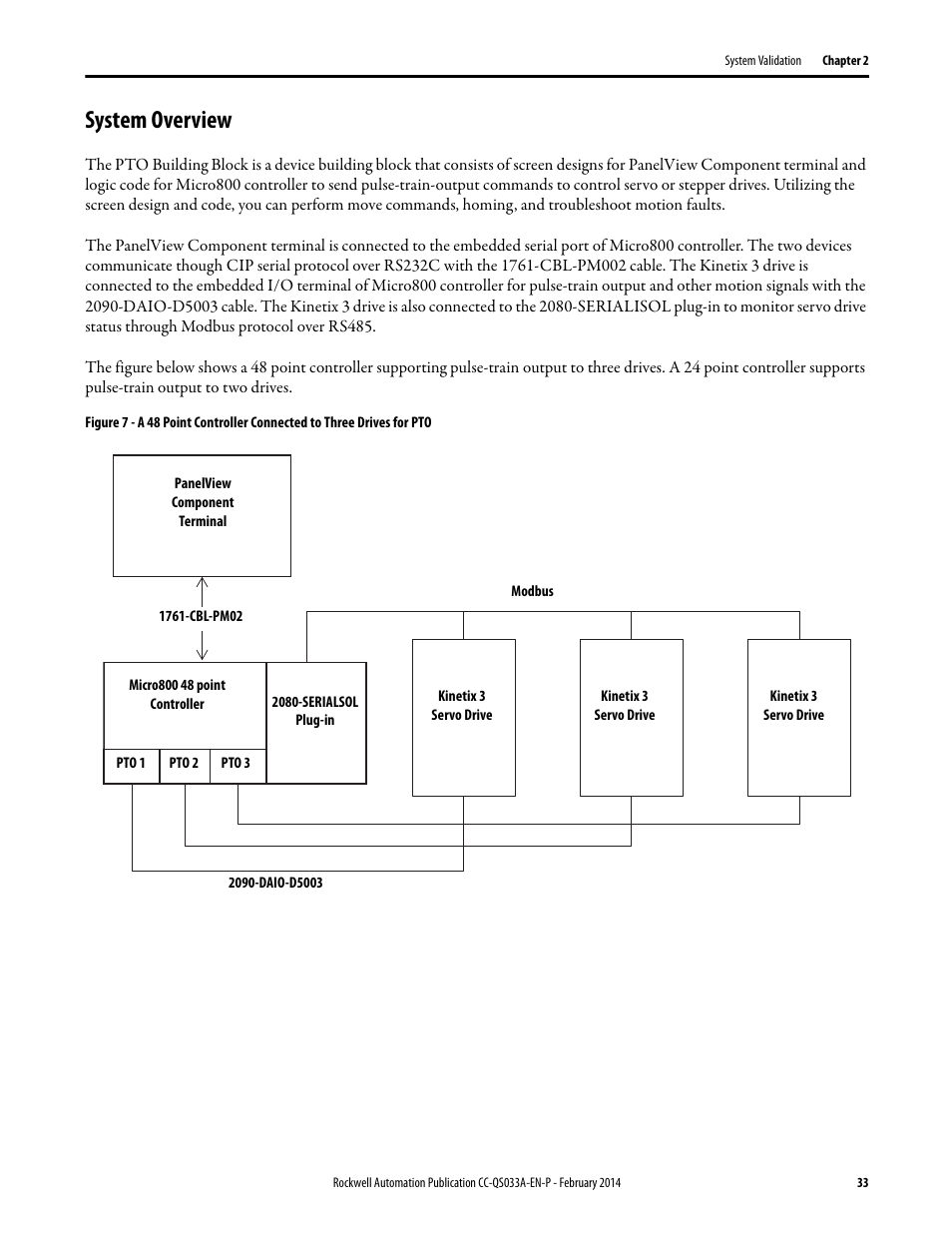 System overview | Rockwell Automation Motion Control PTO Application Building Block User Manual | Page 33 / 94