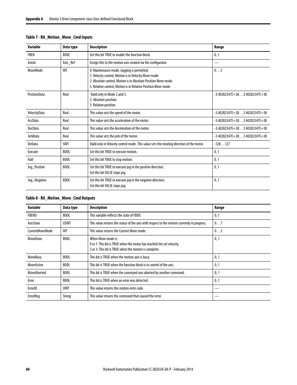 Rockwell Automation Motion Control PTO Application Building Block User Manual | Page 60 / 94