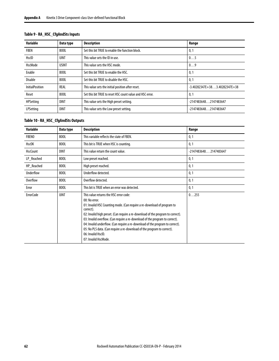 Rockwell Automation Motion Control PTO Application Building Block User Manual | Page 62 / 94