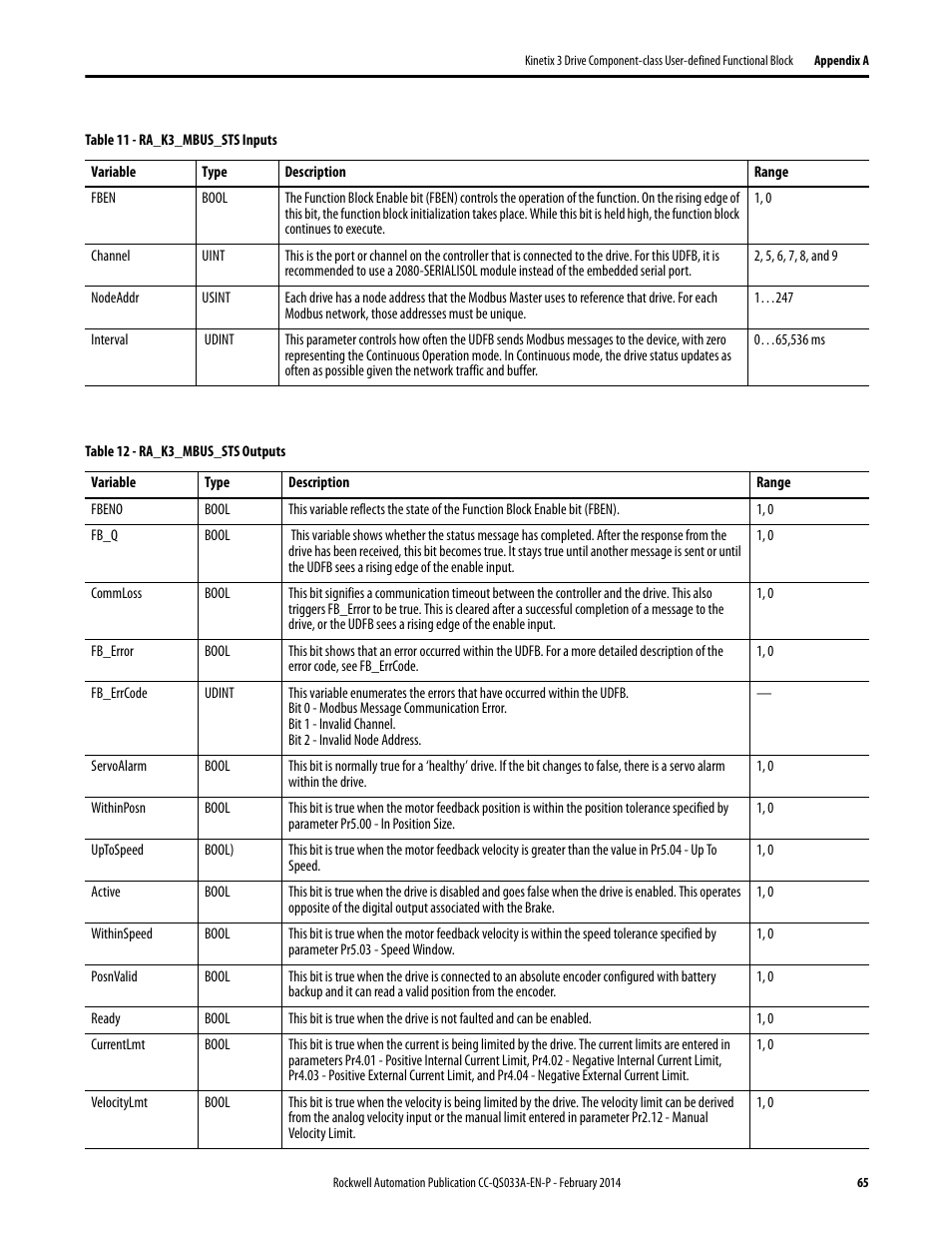 Rockwell Automation Motion Control PTO Application Building Block User Manual | Page 65 / 94