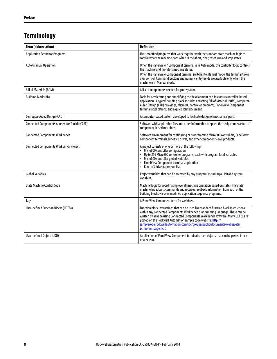 Terminology | Rockwell Automation Motion Control PTO Application Building Block User Manual | Page 8 / 94