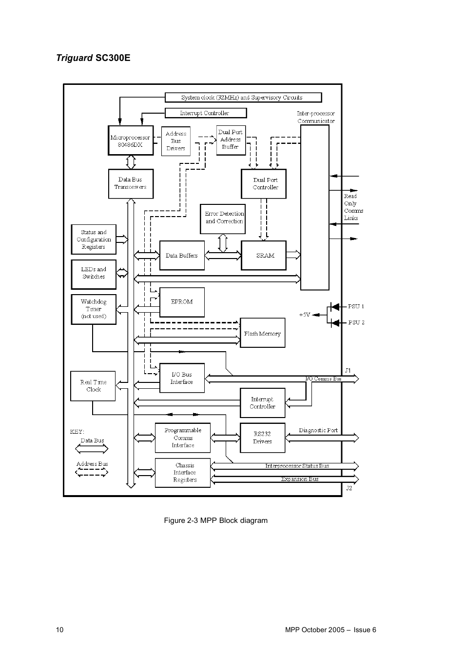 Triguard sc300e | Rockwell Automation MPP Processor Moduile User Manual | Page 10 / 25