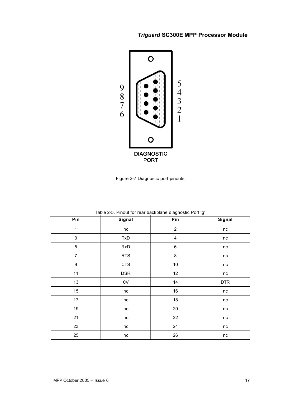 Rockwell Automation MPP Processor Moduile User Manual | Page 17 / 25