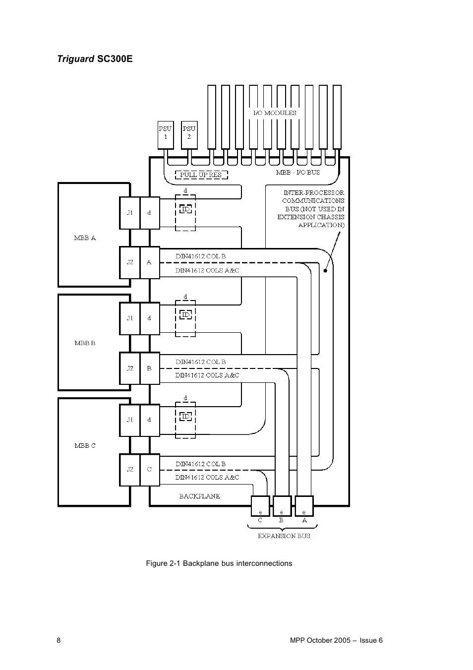 Triguard sc300e | Rockwell Automation MPP Processor Moduile User Manual | Page 8 / 25