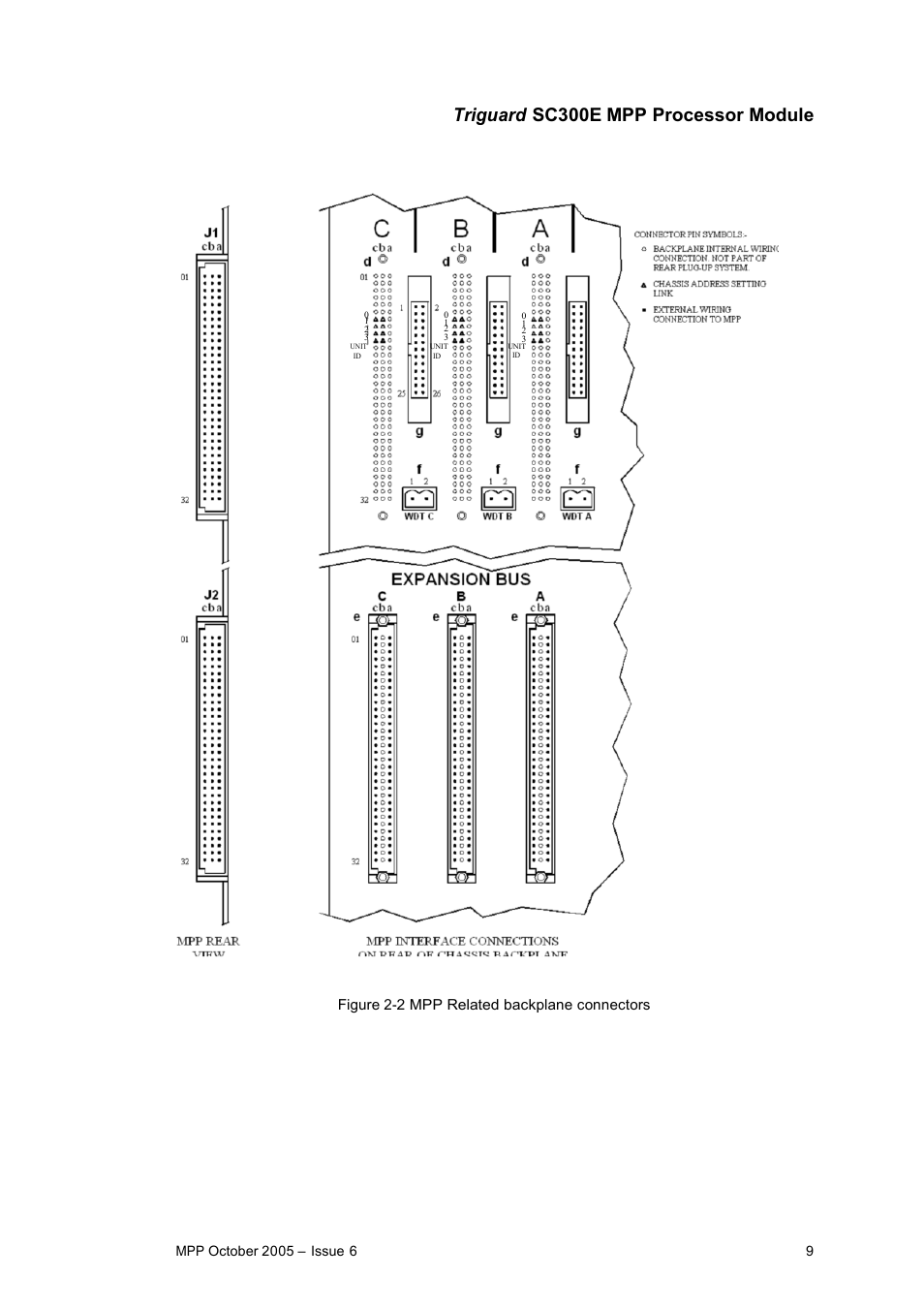 Triguard sc300e mpp processor module, Figure 2-2 mpp related backplane connectors | Rockwell Automation MPP Processor Moduile User Manual | Page 9 / 25