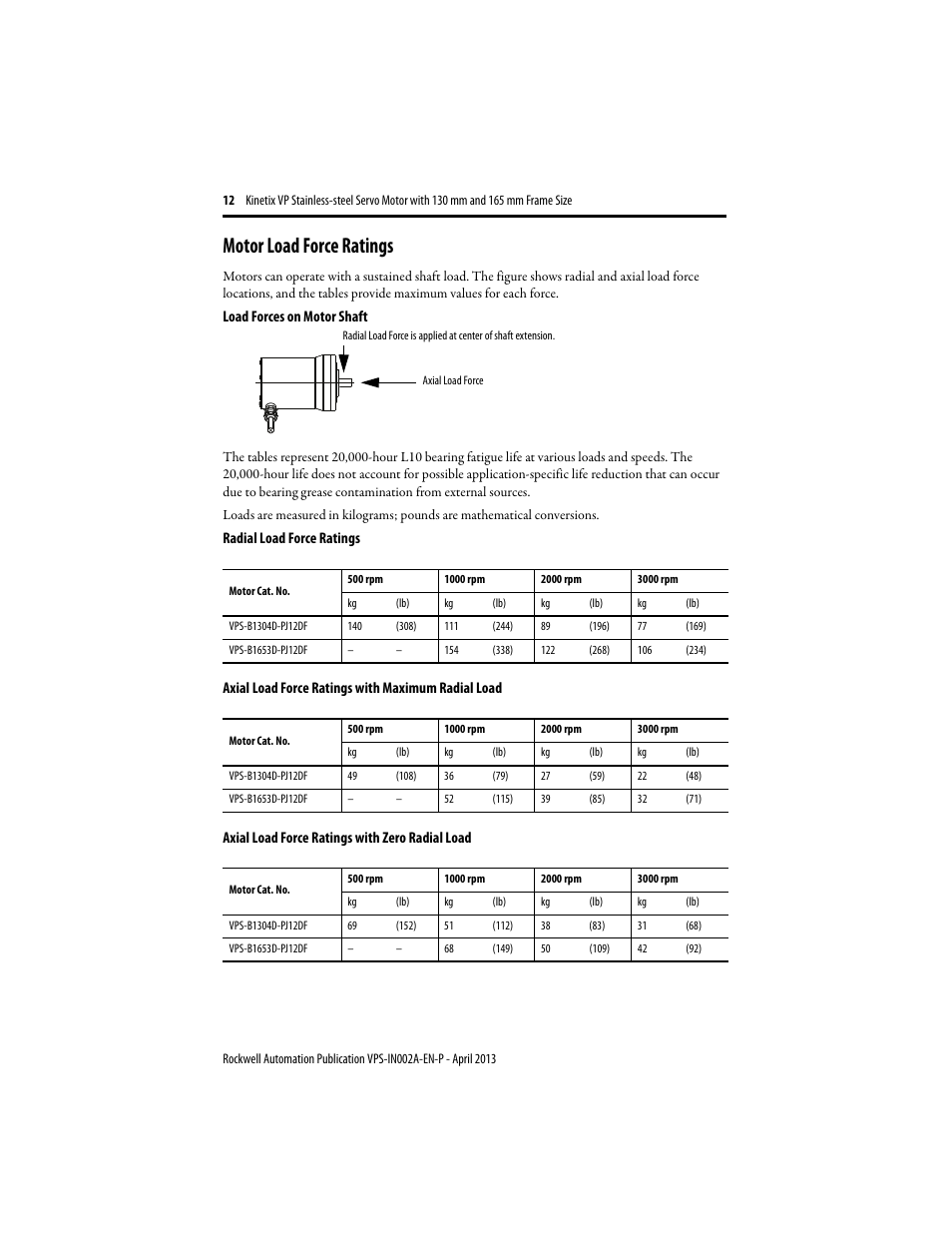 Motor load force ratings, Motor | Rockwell Automation VPS-B1653D-PJ12DF Kinetix VP Stainless-steel Servo Motor with 130...165 mm Frame Size Install User Manual | Page 12 / 20