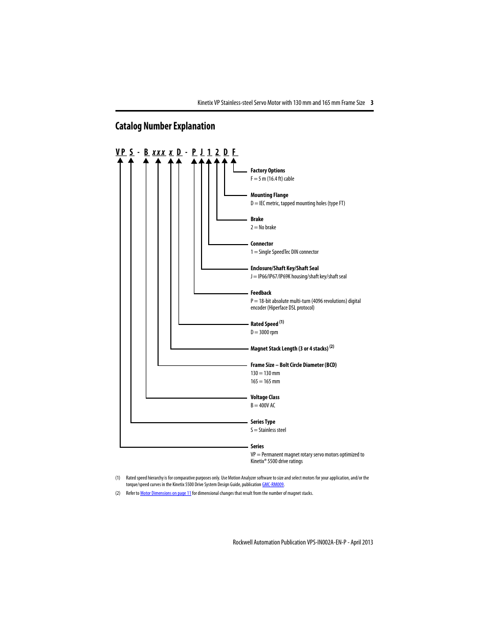 Catalog number explanation | Rockwell Automation VPS-B1653D-PJ12DF Kinetix VP Stainless-steel Servo Motor with 130...165 mm Frame Size Install User Manual | Page 3 / 20