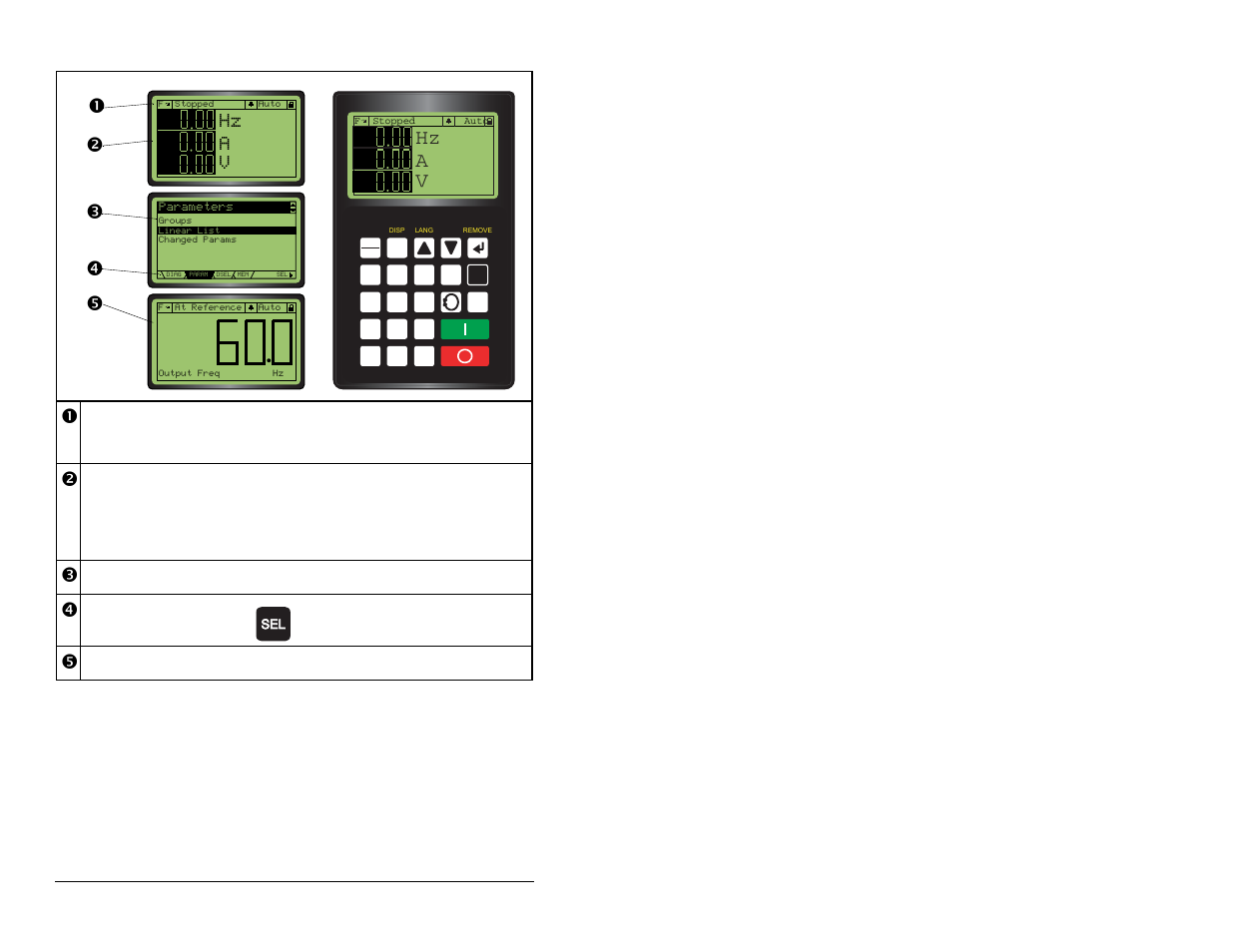Hz a v, Display descriptions | Rockwell Automation MD60 OIM Quick Reference User Manual | Page 2 / 8