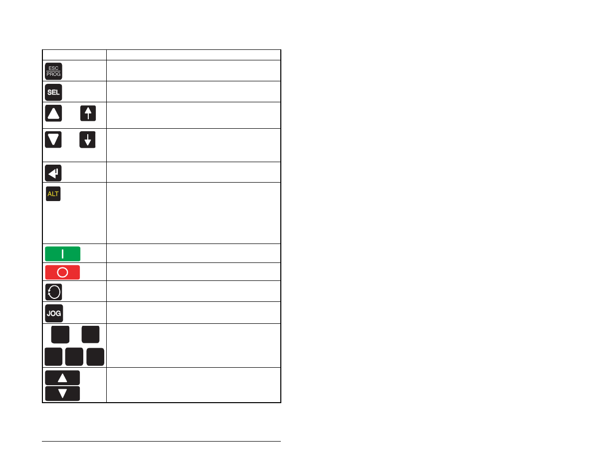 Rockwell Automation MD60 OIM Quick Reference User Manual | Page 3 / 8