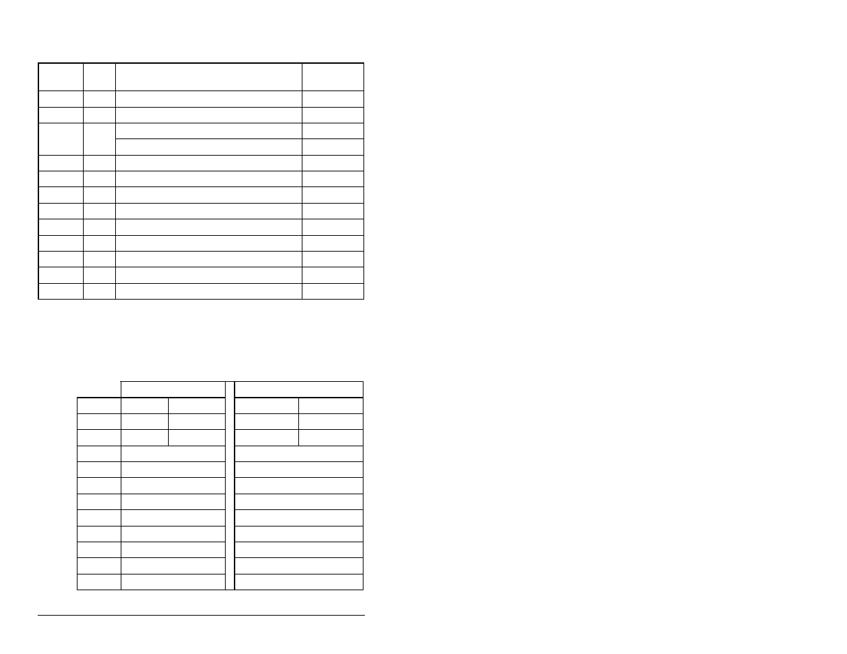 Rockwell Automation RECOMM-DNET DeviceNet Adapter for use with DPI AC Drives User Manual | Page 134 / 168