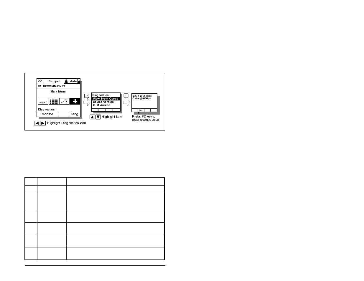 3 viewing and clearing events | Rockwell Automation RECOMM-DNET DeviceNet Adapter for use with DPI AC Drives User Manual | Page 87 / 168