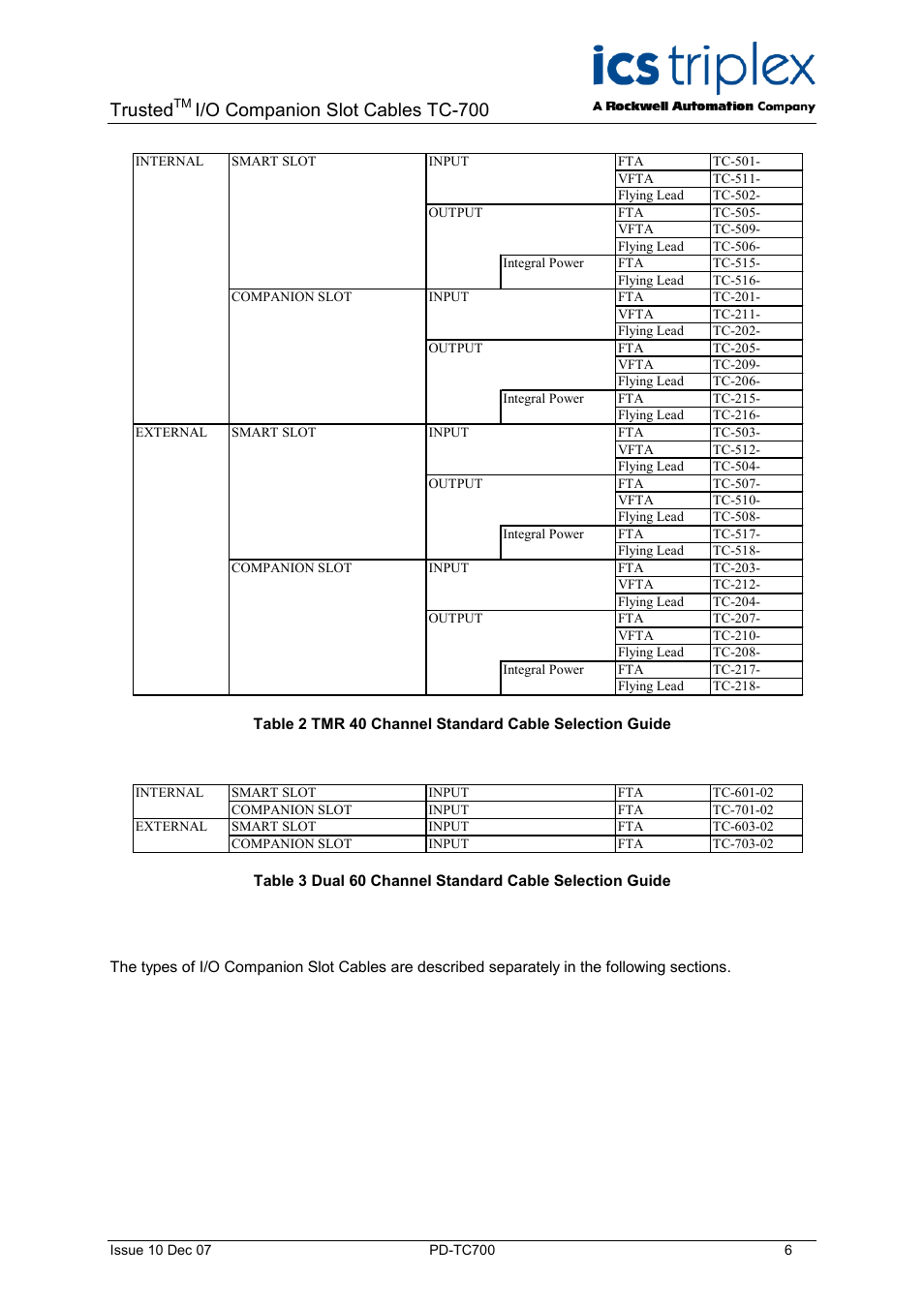 Trusted, I/o companion slot cables tc-700 | Rockwell Automation TC700 Trusted I/O Companion Slot Cable 60 Channels User Manual | Page 6 / 12