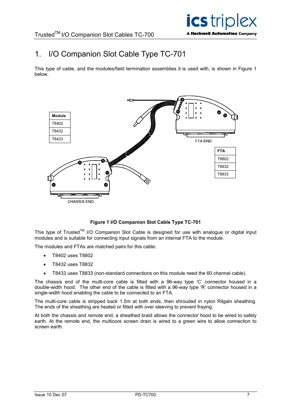 I/o companion slot cable type tc-701, Figure 1 i/o companion slot cable type tc-701, Trusted | I/o companion slot cables tc-700 | Rockwell Automation TC700 Trusted I/O Companion Slot Cable 60 Channels User Manual | Page 7 / 12