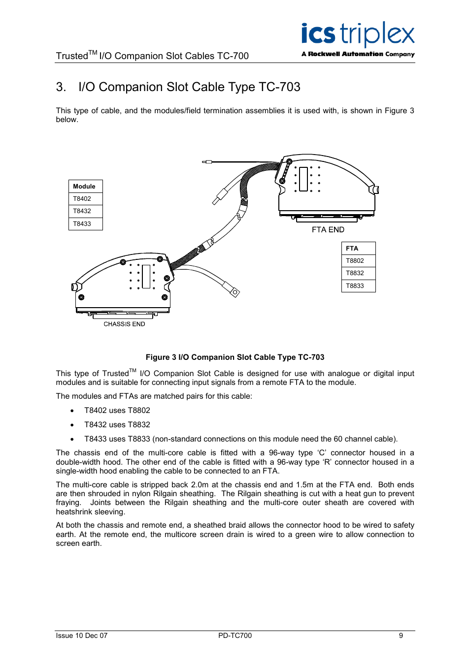 I/o companion slot cable type tc-703, Figure 3 i/o companion slot cable type tc-703, Trusted | I/o companion slot cables tc-700 | Rockwell Automation TC700 Trusted I/O Companion Slot Cable 60 Channels User Manual | Page 9 / 12