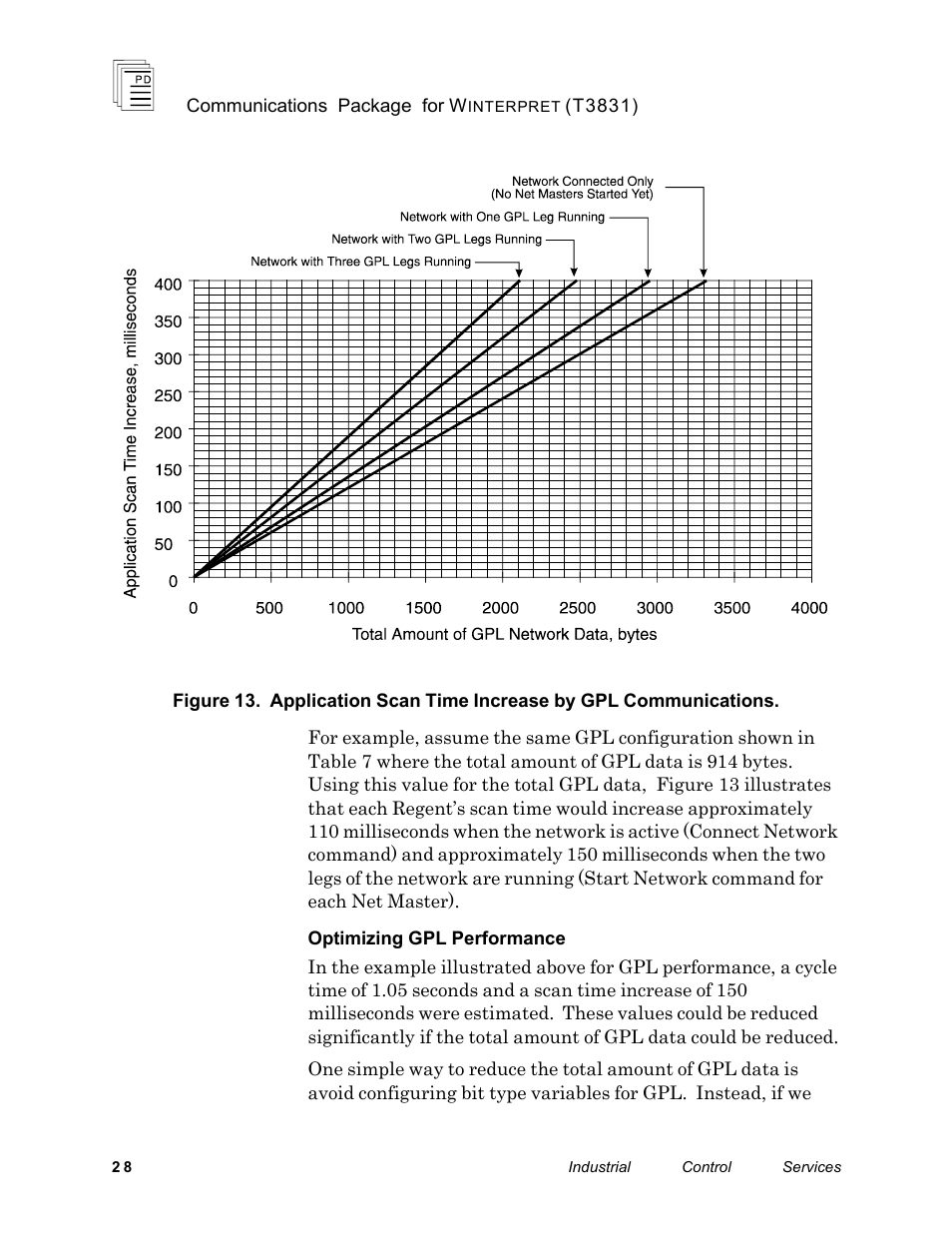 Rockwell Automation T3831 ICS Regent Communications Package for Winterpret User Manual | Page 28 / 32