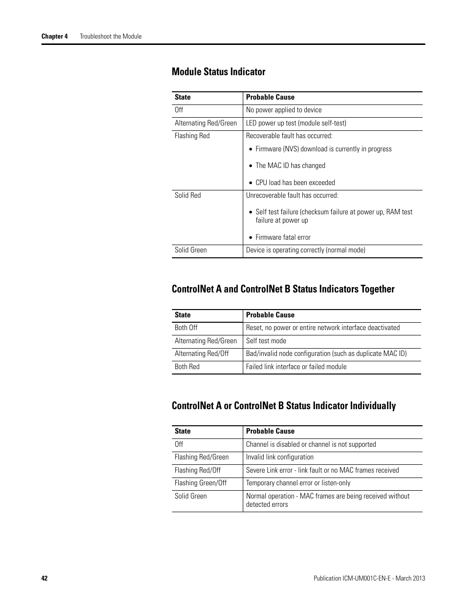 Module status indicator | Rockwell Automation 1440-ACNR XM ControlNet Adapter User Manual | Page 42 / 48