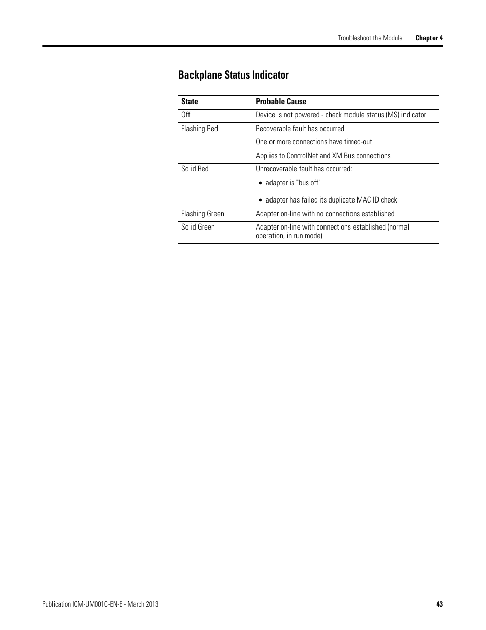 Backplane status indicator | Rockwell Automation 1440-ACNR XM ControlNet Adapter User Manual | Page 43 / 48