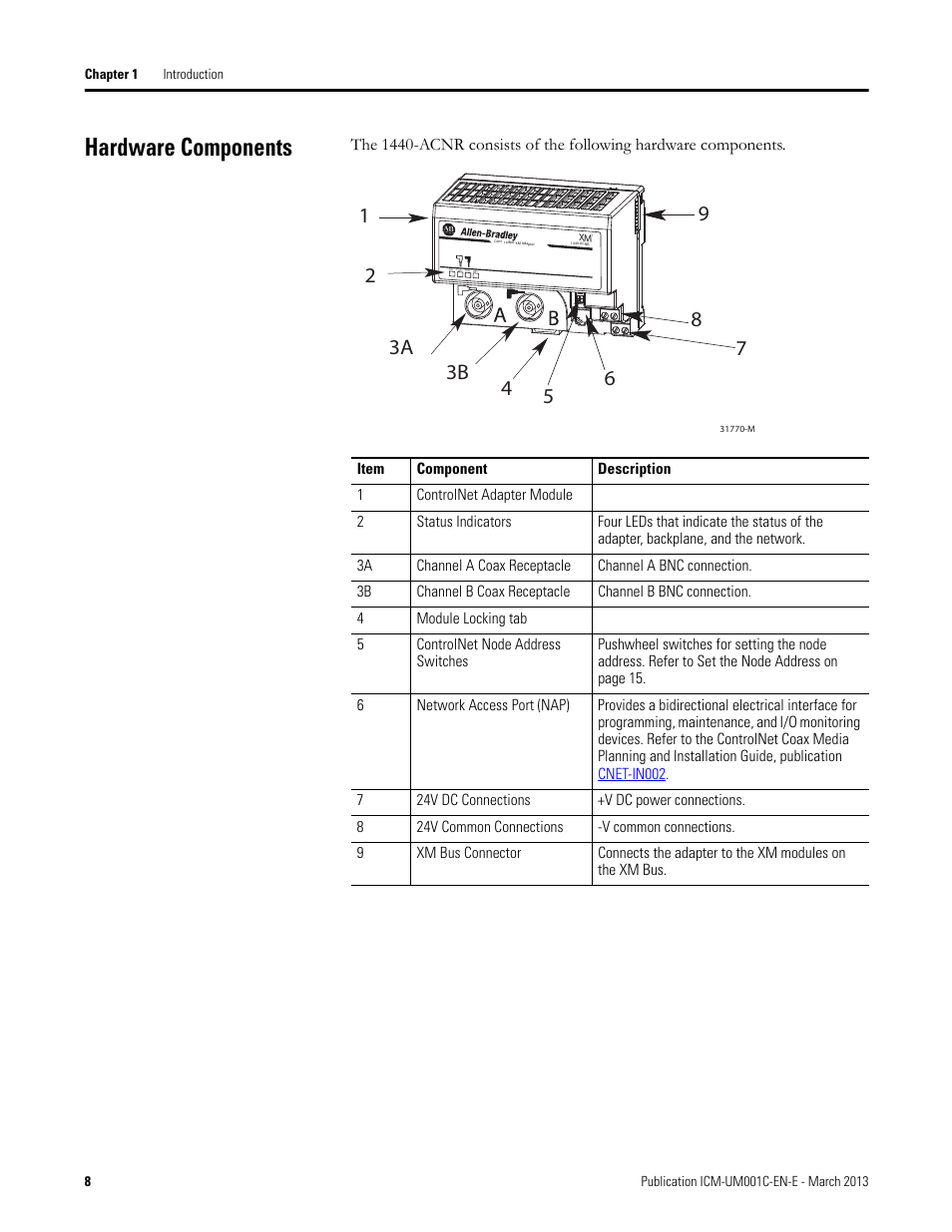 Hardware components | Rockwell Automation 1440-ACNR XM ControlNet Adapter User Manual | Page 8 / 48