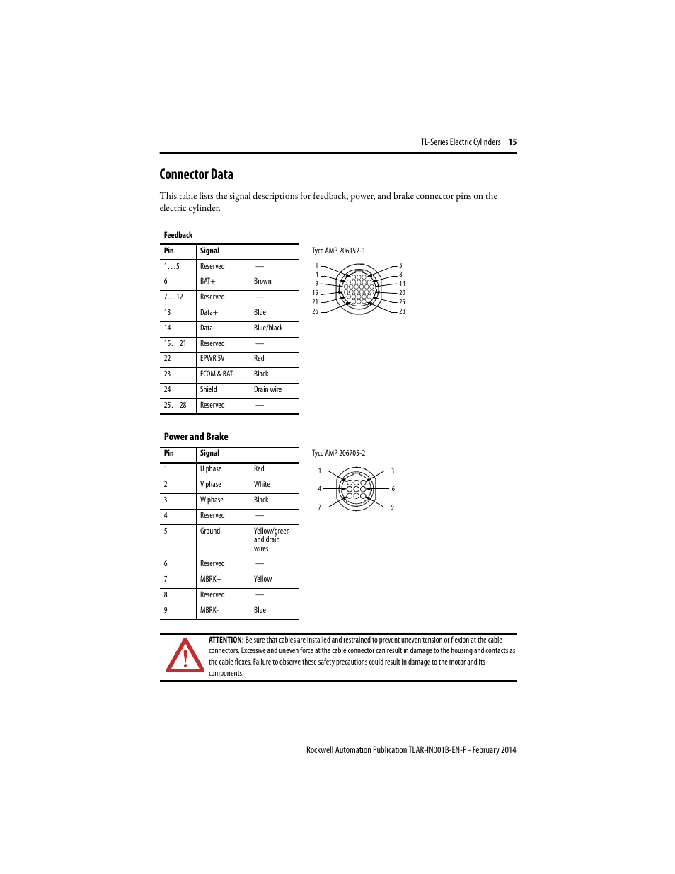 Connector data | Rockwell Automation TLAR Electric Cylinders  User Manual | Page 15 / 44