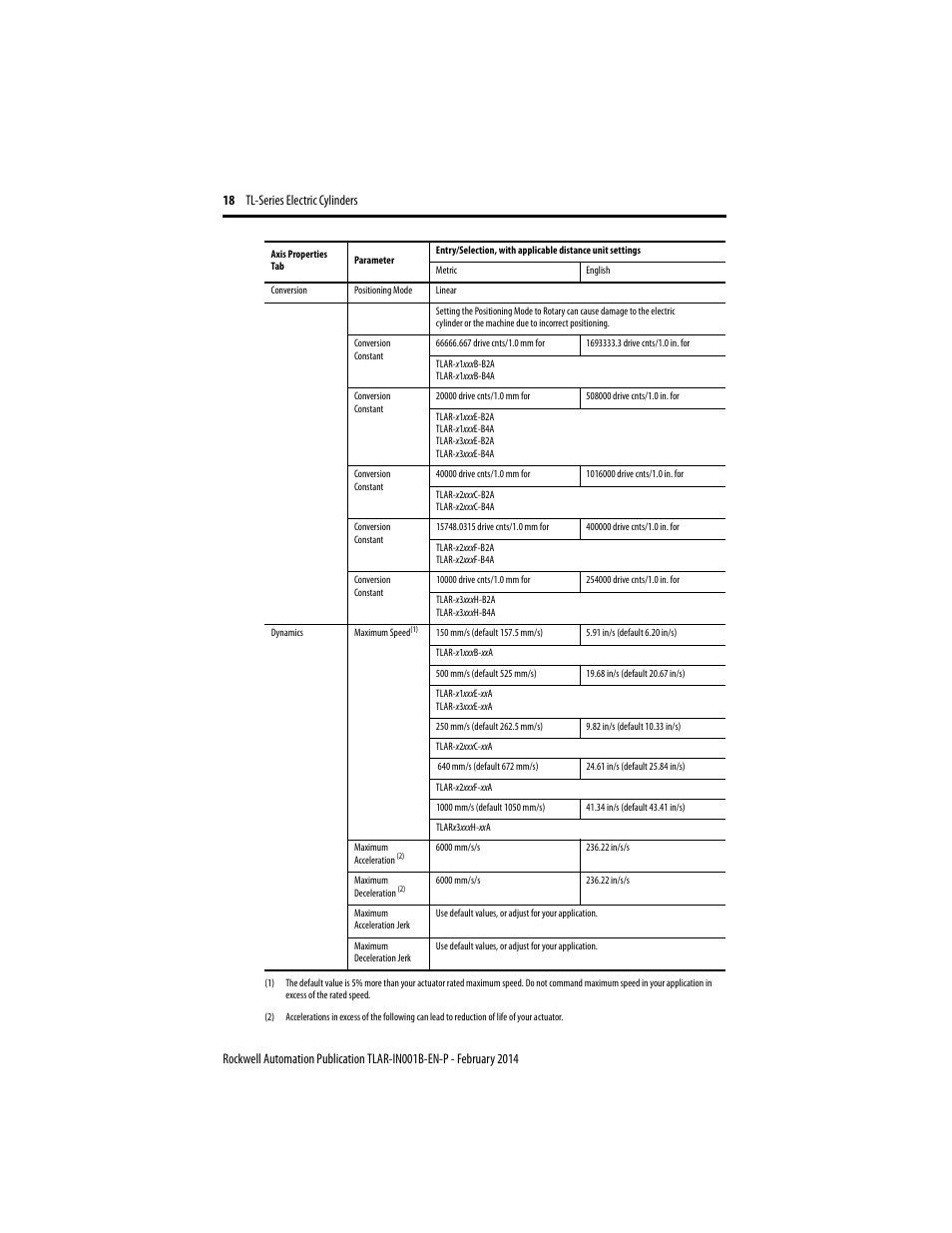 Rockwell Automation TLAR Electric Cylinders  User Manual | Page 18 / 44